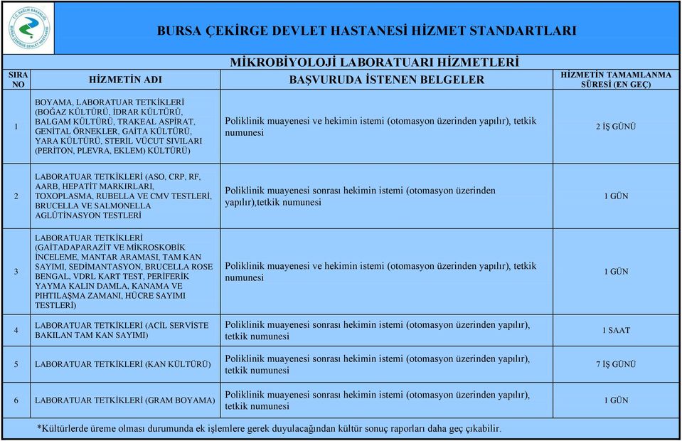 TOXOPLASMA, RUBELLA VE CMV TESTLERİ, BRUCELLA VE SALMONELLA AGLÜTİNASYON TESTLERİ Poliklinik muayenesi sonrası hekimin istemi (otomasyon üzerinden yapılır),tetkik numunesi GÜN 3 LABORATUAR TETKİKLERİ