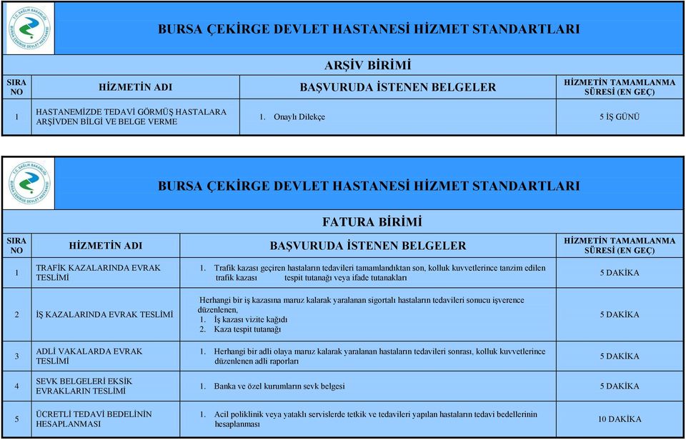 Trafik kazası geçiren hastaların tedavileri tamamlandıktan son, kolluk kuvvetlerince tanzim edilen trafik kazası tespit tutanağı veya ifade tutanakları 5 DAKİKA 2 İŞ KAZALARINDA EVRAK TESLİMİ