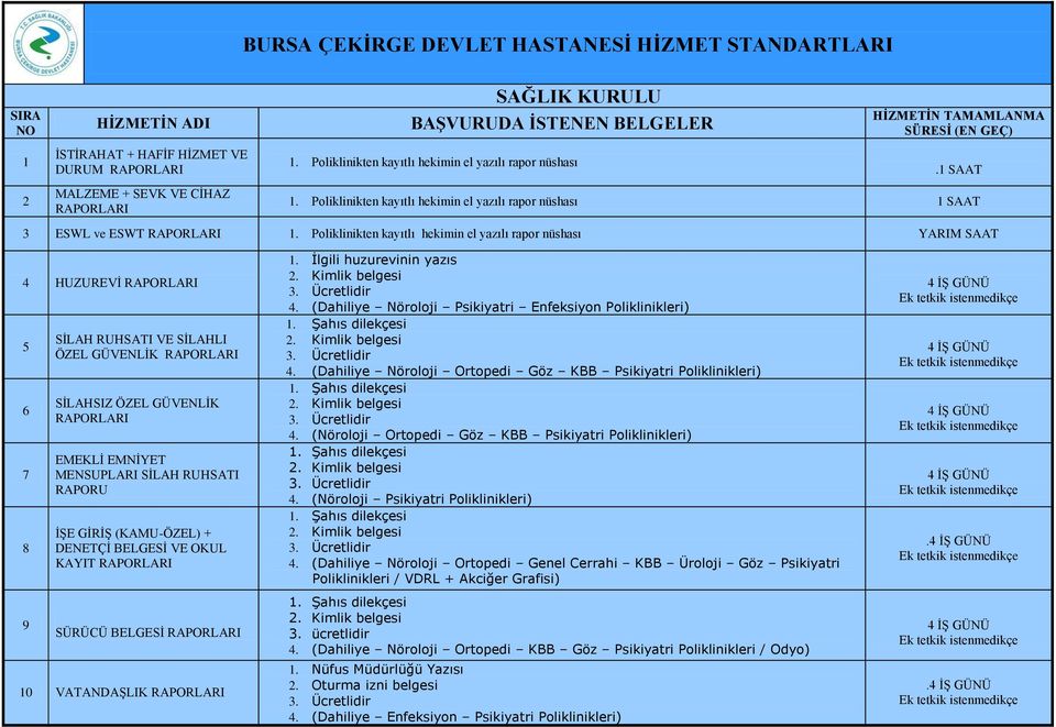 Poliklinikten kayıtlı hekimin el yazılı rapor nüshası YARIM SAAT 4 HUZUREVİ RAPORLARI 5 6 7 8 9 SİLAH RUHSATI VE SİLAHLI ÖZEL GÜVENLİK RAPORLARI SİLAHSIZ ÖZEL GÜVENLİK RAPORLARI EMEKLİ EMNİYET