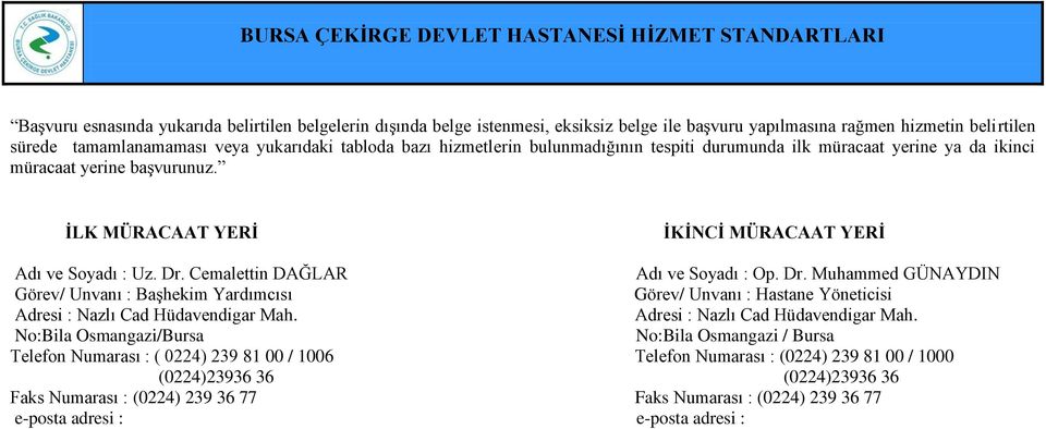 Cemalettin DAĞLAR Adı ve Soyadı : Op. Dr. Muhammed GÜNAYDIN Görev/ Unvanı : Başhekim Yardımcısı Görev/ Unvanı : Hastane Yöneticisi Adresi : Nazlı Cad Hüdavendigar Mah.