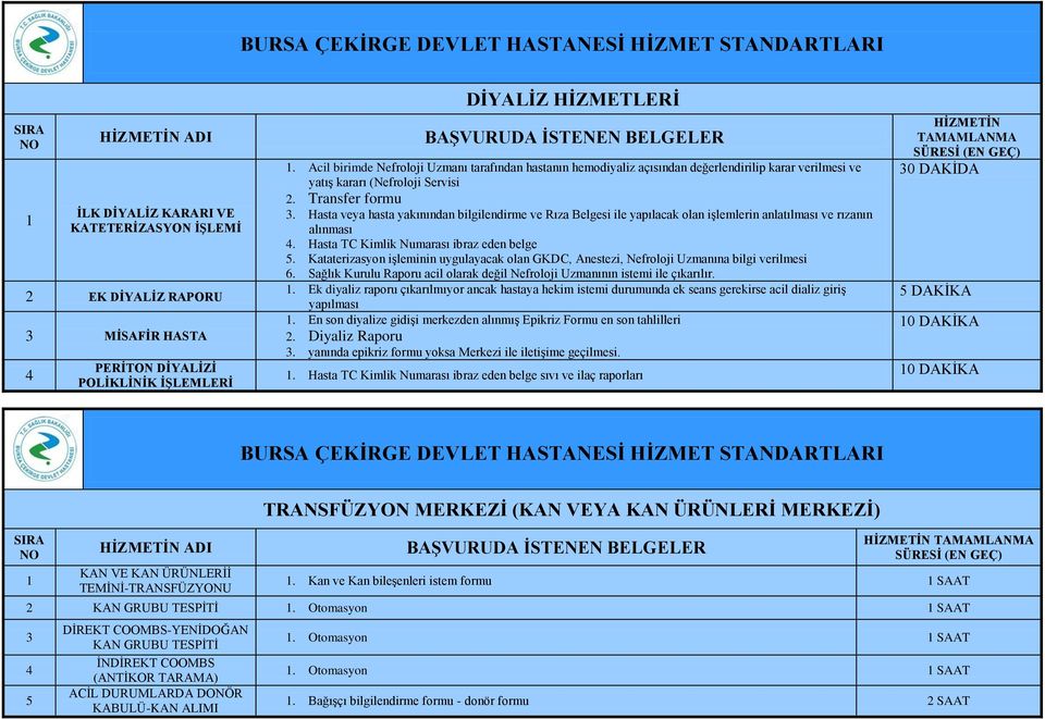 Hasta veya hasta yakınından bilgilendirme ve Rıza Belgesi ile yapılacak olan işlemlerin anlatılması ve rızanın alınması 4. Hasta TC Kimlik Numarası ibraz eden belge 5.