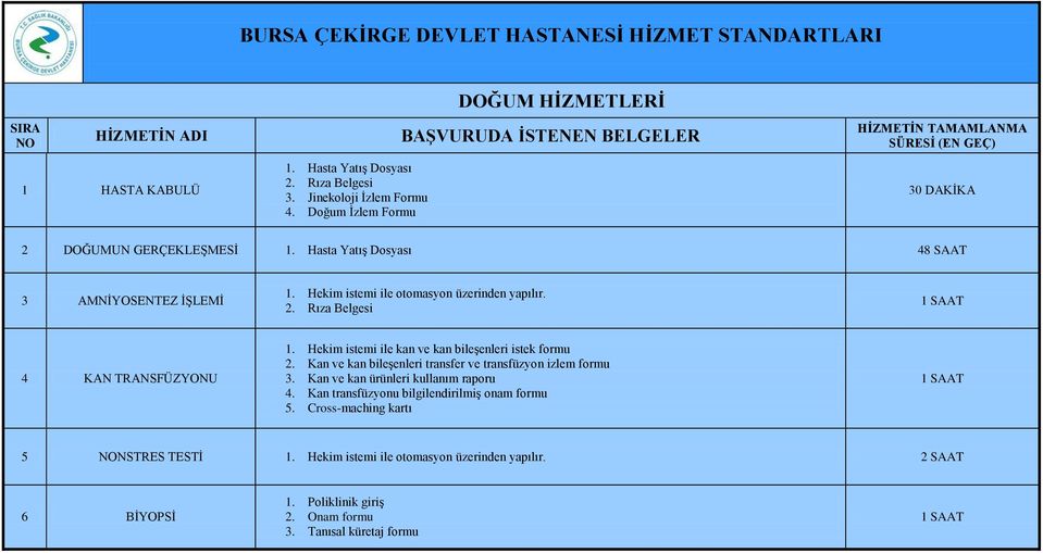 Hekim istemi ile kan ve kan bileşenleri istek formu 2. Kan ve kan bileşenleri transfer ve transfüzyon izlem formu 3. Kan ve kan ürünleri kullanım raporu 4.