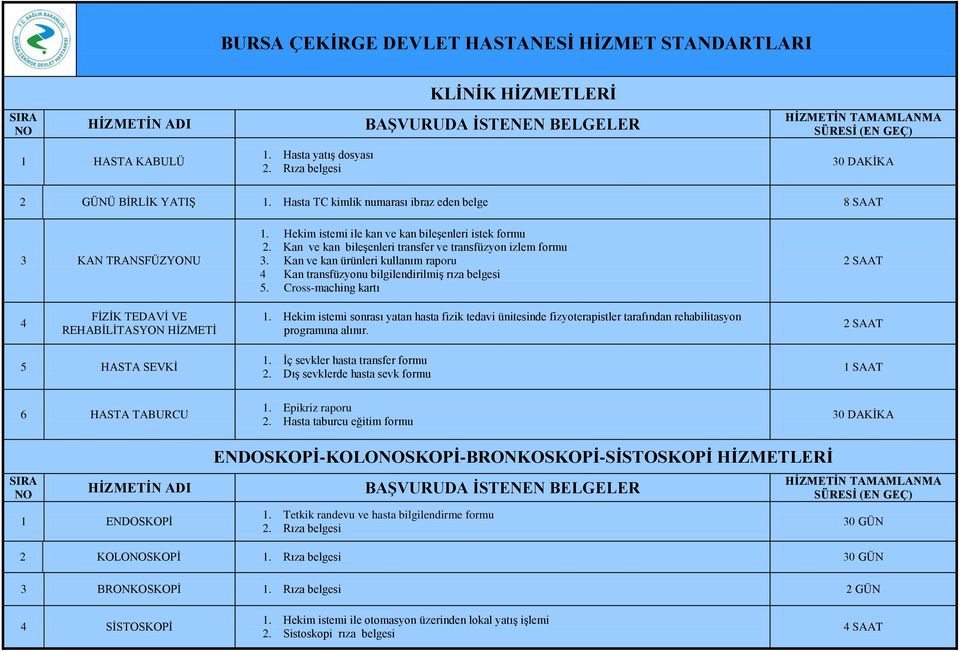 Kan ve kan ürünleri kullanım raporu 4 Kan transfüzyonu bilgilendirilmiş rıza belgesi 5. Cross-maching kartı 2 SAAT 4 FİZİK TEDAVİ VE REHABİLİTASYON HİZMETİ.