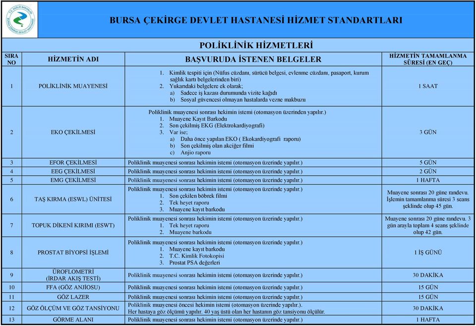 üzerinden yapılır.). Muayene Kayıt Barkodu 2. Son çekilmiş EKG (Elektrokardiyografi) 3.