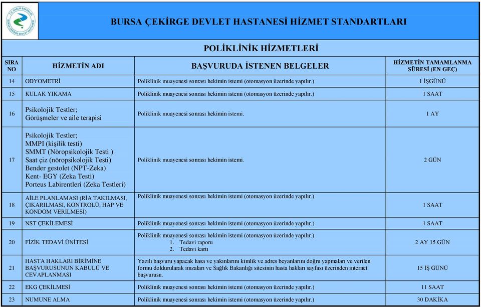 AY 7 Psikolojik Testler; MMPI (kişilik testi) SMMT (Nöropsikolojik Testi ) Saat çiz (nöropsikolojik Testi) Bender gestolet (NPT-Zeka) Kent- EGY (Zeka Testi) Porteus Labirentleri (Zeka Testleri)