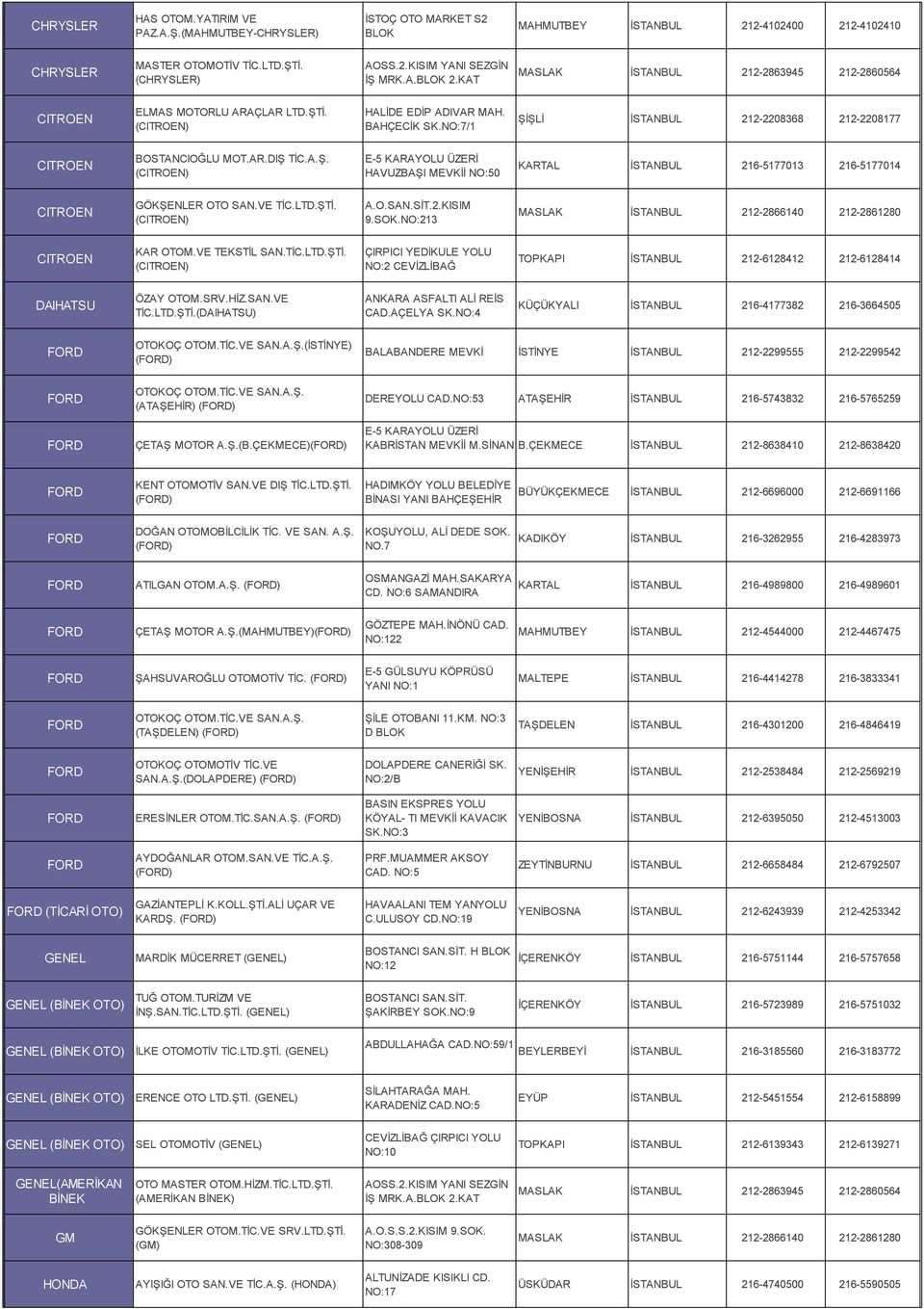 NO:7/1 ŞİŞLİ İSTANBUL 212-2208368 212-2208177 CITROEN BOSTANCIOĞLU MOT.AR.DIŞ TİC.A.Ş. (CITROEN) E-5 KARAYOLU ÜZERİ HAVUZBAŞI MEVKİİ NO:50 KARTAL İSTANBUL 216-5177013 216-5177014 CITROEN GÖKŞENLER OTO SAN.