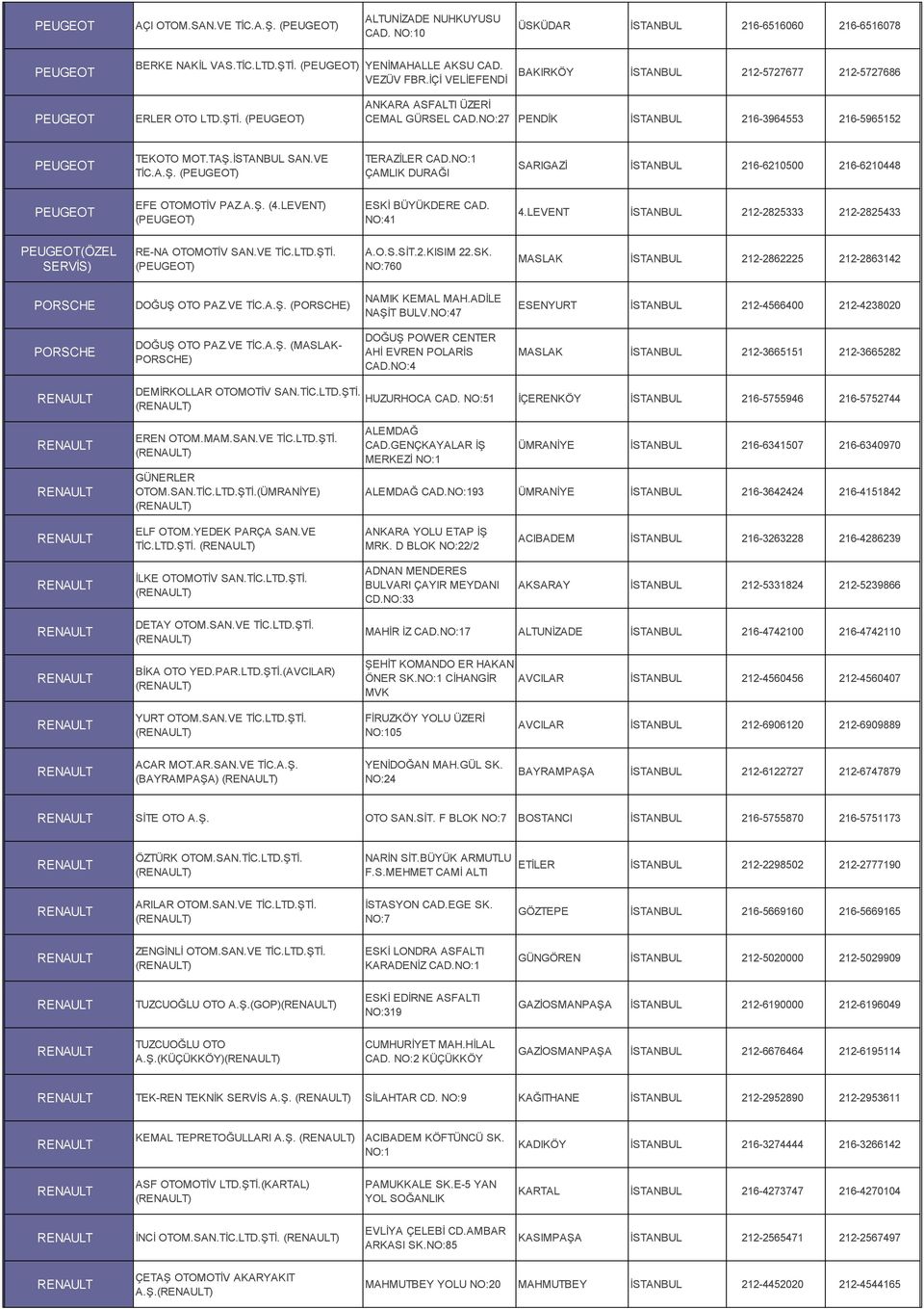 TAŞ.İSTANBUL SAN.VE TİC.A.Ş. (PEUGEOT) TERAZİLER CAD.NO:1 ÇAMLIK DURAĞI SARIGAZİ İSTANBUL 216-6210500 216-6210448 PEUGEOT EFE OTOMOTİV PAZ.A.Ş. (4.LEVENT) (PEUGEOT) ESKİ BÜYÜKDERE CAD. NO:41 4.