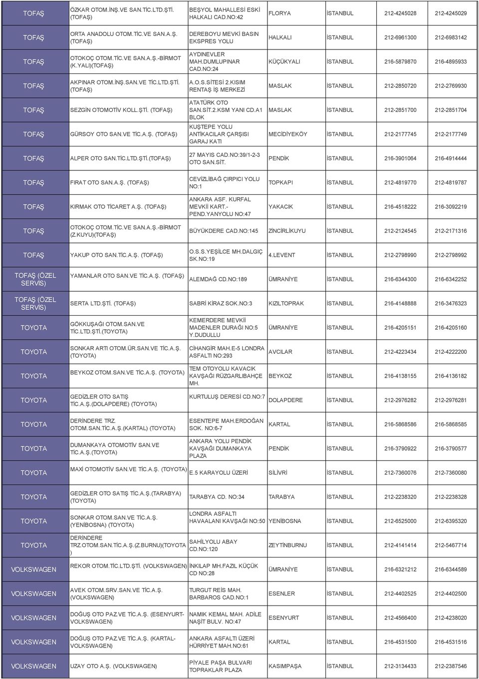 KISIM RENTAŞ İŞ MERKEZİ MASLAK İSTANBUL 212-2850720 212-2769930 SEZGİN OTOMOTİV KOLL.ŞTİ. () ATATÜRK OTO SAN.SİT.2.KSM YANI CD.A1 BLOK MASLAK İSTANBUL 212-2851700 212-2851704 GÜRSOY OTO SAN.VE TİC.A.Ş. () KUŞTEPE YOLU ANTİKACILAR ÇARŞISI GARAJ KATI MECİDİYEKÖY İSTANBUL 212-2177745 212-2177749 ALPER OTO SAN.