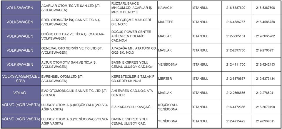 NO:1 YENİBOSNA İSTANBUL 212-4111700 212-4242453 (ÖZEL SRV) EVRENSEL OTOM.LTD.ŞTİ. () KERESTECİLER SİT.M.AKİF CD.SEDİR SK.NO:5 MERTER İSTANBUL 212-6370637 212-6373434 VOLVO EVO OTOMOBİLCİLİK SAN.