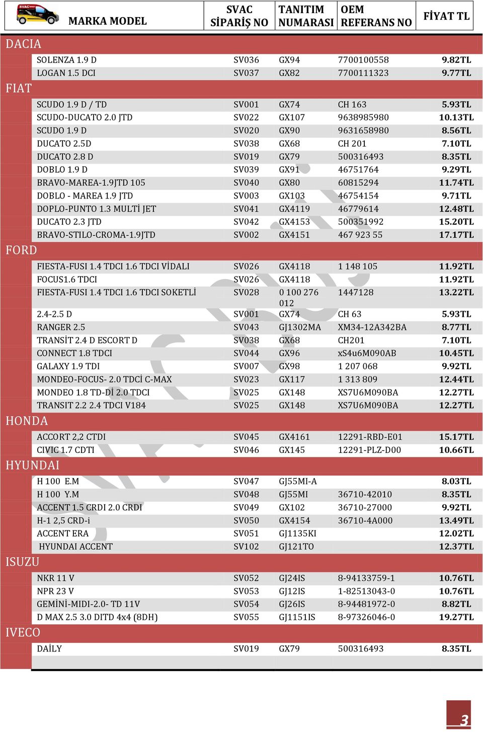 74TL DOBLO - MAREA 1.9 JTD SV003 GX103 46754154 9.71TL DOPLO-PUNTO 1.3 MULTİ JET SV041 GX4119 46779614 12.48TL DUCATO 2.3 JTD SV042 GX4153 500351992 15.20TL BRAVO-STILO-CROMA-1.