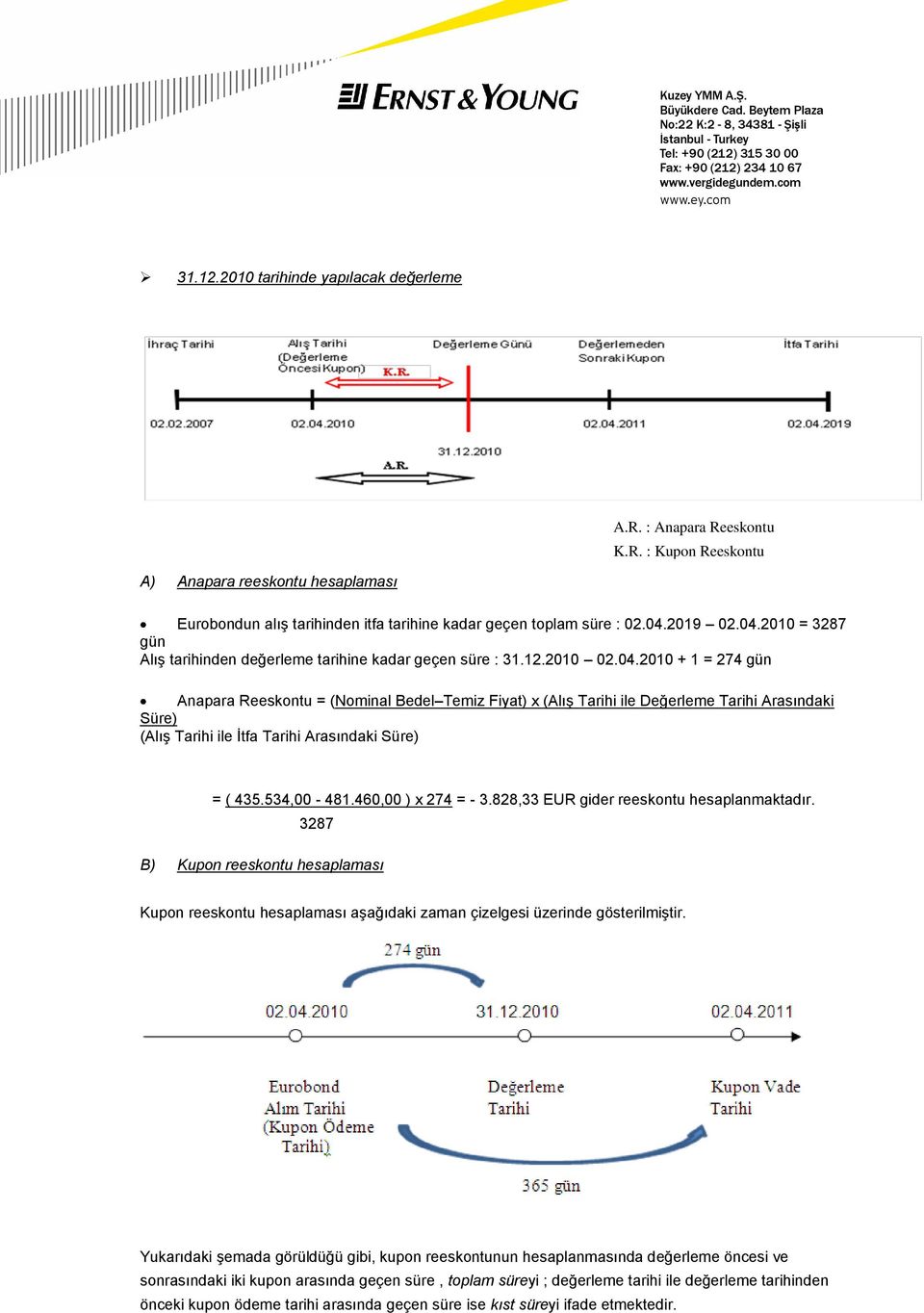 534,00-481.460,00 ) x 274 = - 3.828,33 EUR gider reeskontu hesaplanmaktadır. 3287 B) Kupon reeskontu hesaplaması Kupon reeskontu hesaplaması aşağıdaki zaman çizelgesi üzerinde gösterilmiştir.