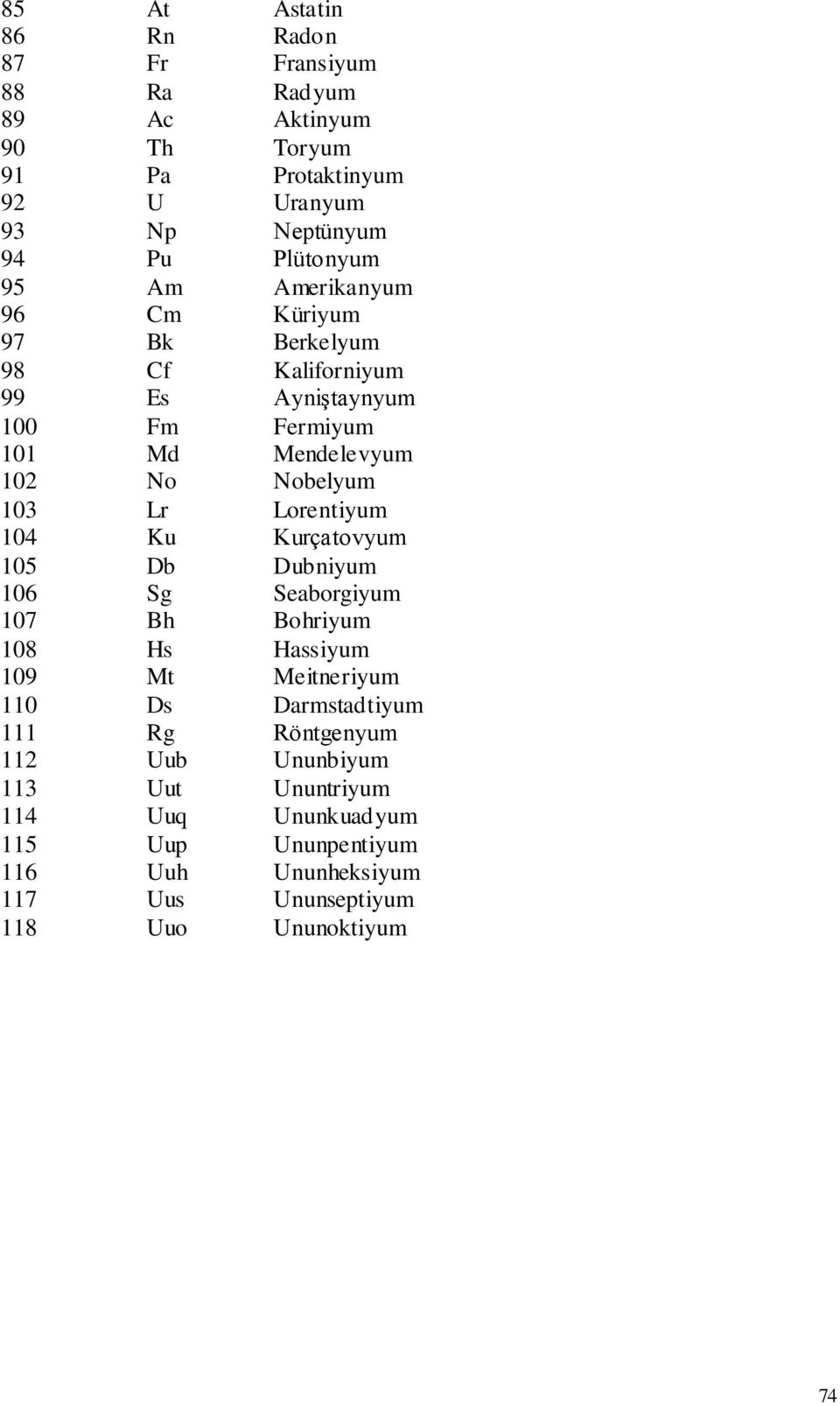 Lorentiyum 10 Ku Kurçatovyum 105 Db Dubniyum 106 Sg Seaborgiyum 107 Bh Bohriyum 108 Hs Hassiyum 109 Mt Meitneriyum 110 Ds Darmstadtiyum 111 Rg