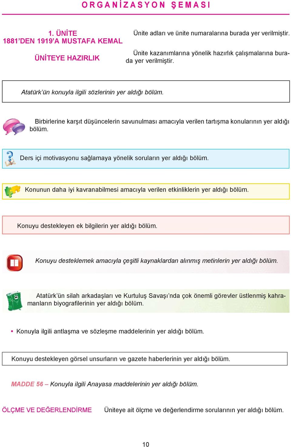 Birbirlerine karşıt düşüncelerin savunulması amacıyla verilen tartışma konularının yer aldığı bölüm. Ders içi motivasyonu sağlamaya yönelik soruların yer aldığı bölüm.