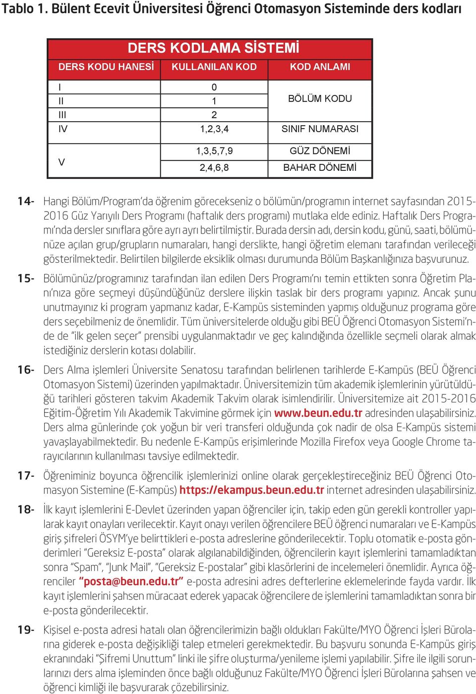 GÜZ DÖNEMİ 2,4,6,8 BAHAR DÖNEMİ 14- Hangi Bölüm/Program da öğrenim görecekseniz o bölümün/programın internet sayfasından 2015-2016 Güz Yarıyılı Ders Programı (haftalık ders programı) mutlaka elde