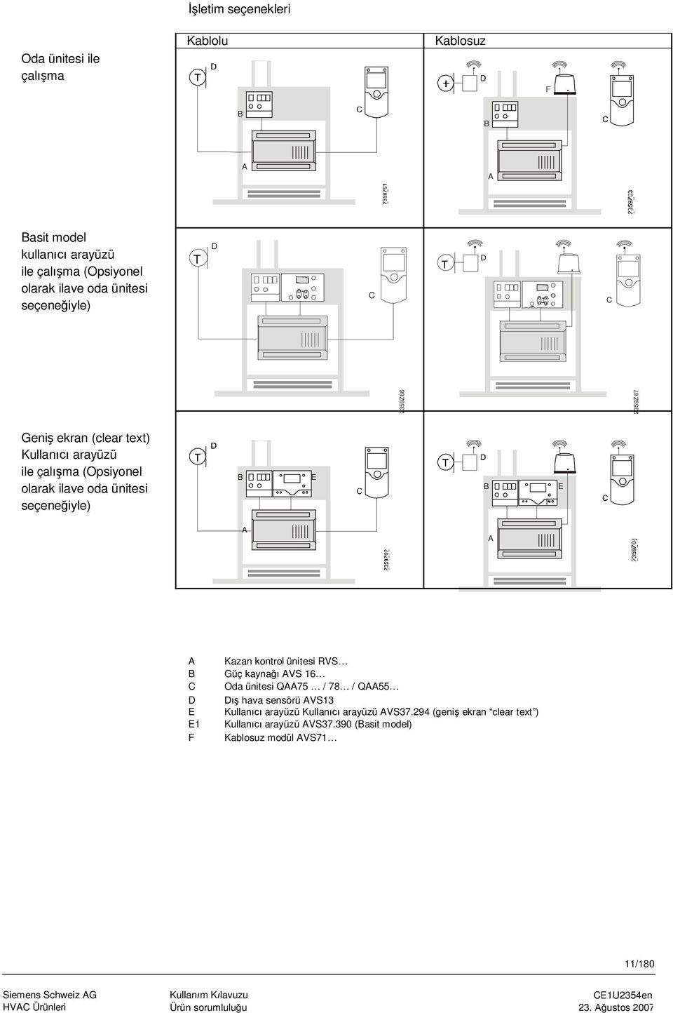 seçeneğiyle) B E B E A A A Kazan kontrol ünitesi RVS B Güç kaynağı AVS 16 C Oda ünitesi QAA75 / 78 / QAA55 D Dış hava sensörü AVS13 E Kullanıcı