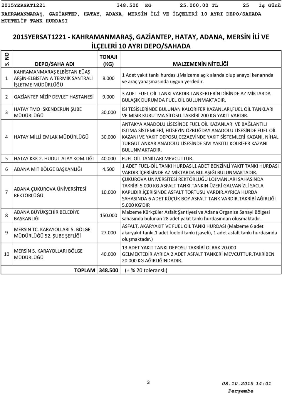 KAHRAMANMARAŞ ELBİSTAN EÜAŞ AFŞİN-ELBİSTAN A TERMİK SANTRALİ İŞLETME 8.000 GAZİANTEP NİZİP DEVLET HASTANESİ 9.000 HATAY TMO İSKENDERUN ŞUBE 0.000 HATAY MİLLİ EMLAK 0.000 Adet yakıt tankı hurdası.