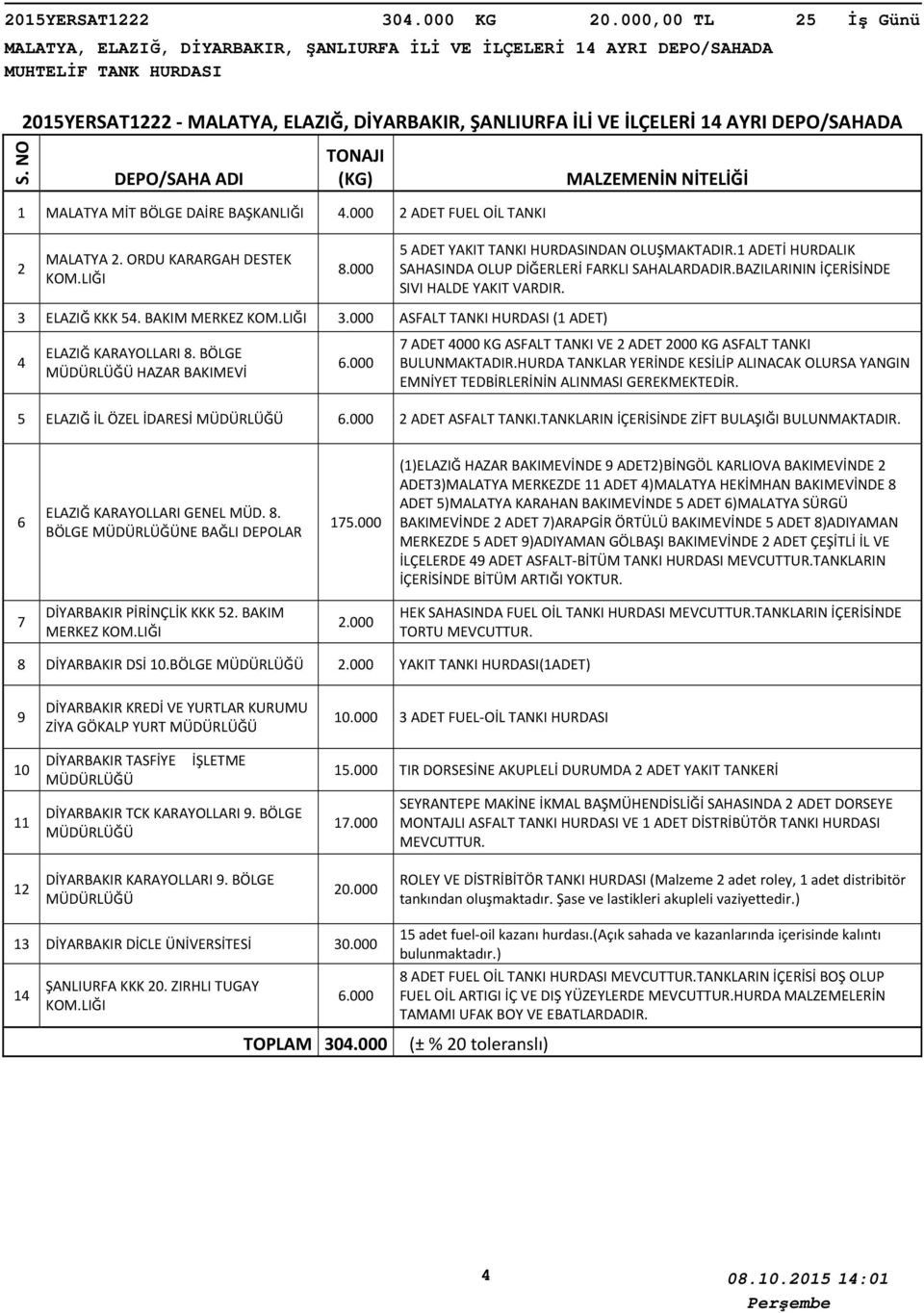 BAŞKANLIĞI.000 ADET FUEL OİL TANKI MALATYA. ORDU KARARGAH DESTEK 8.000 ELAZIĞ KKK 5. BAKIM MERKEZ.000 ASFALT TANKI HURDASI ( ADET) ELAZIĞ KARAYOLLARI 8. BÖLGE HAZAR BAKIMEVİ 6.