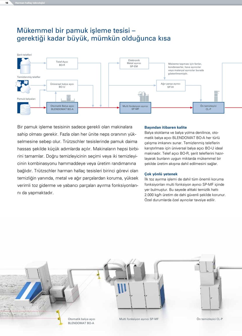 Üniversal balya açıcı BO-U Ağır parça ayırıcı SP-IH Pamuk balyaları Otomatik Balya açıcı BLENDOMAT BO-A Multi fonksiyon ayırıcı SP-MF Ön temizleyici CL-P Bir pamuk işleme tesisinin sadece gerekli