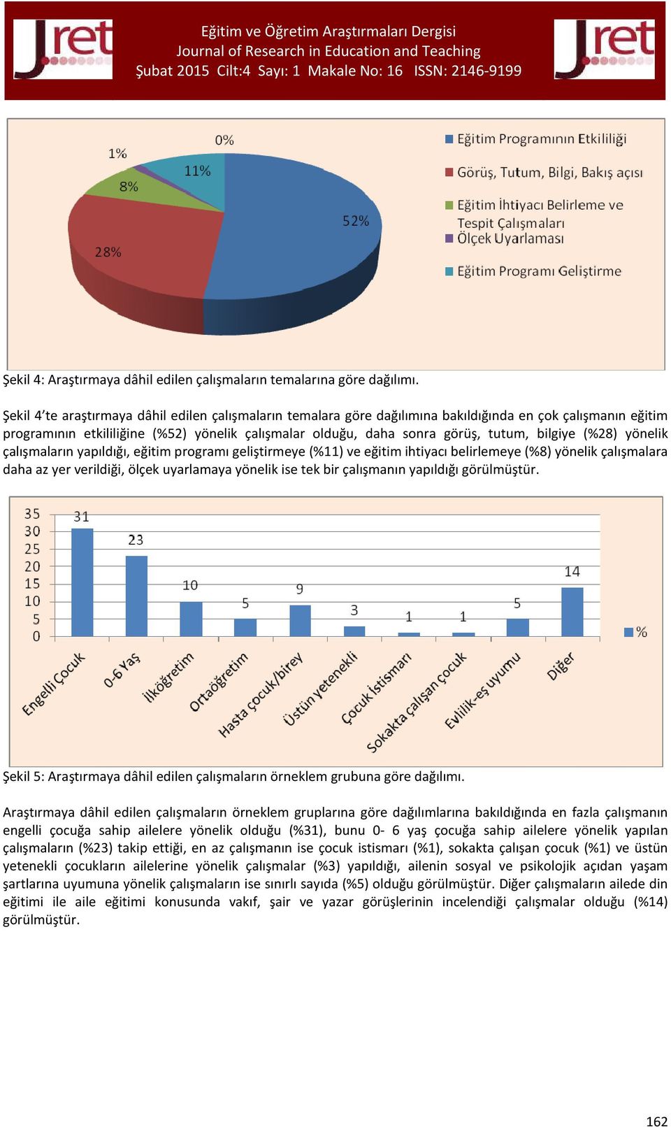 bilgiye (%28) yönelik çalışmaların yapıldığı, eğitim programı geliştirmeye (%11) ve eğitim ihtiyacı belirlemeye (%8) yönelik çalışmalara daha az yer verildiği, ölçek uyarlamaya yönelik ise tek bir