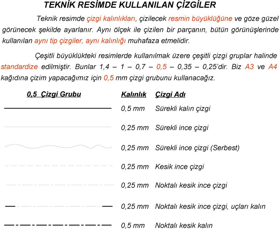 Çeşitli büyüklükteki resimlerde kullanılmak üzere çeşitli çizgi gruplar halinde standardize edilmiştir. Bunlar 1,4 1 0,7 0,5 0,35 0,25 dir.