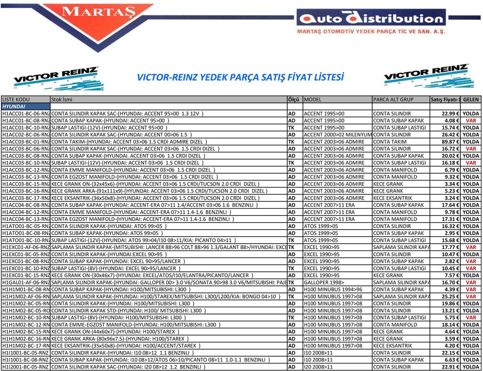 08 VAR H1ACC01-BC-10-RNZSUBAP LASTIGI-(12V)-(HYUNDAI: ACCENT 95>00 ) TK ACCENT 1995>00 CONTA SUBAP LASTIGI 15.74 YOLDA H1ACC02-BC-06-RNZCONTA SILINDIR KAPAK SAC-(HYUNDAI: ACCENT 00>06 1.