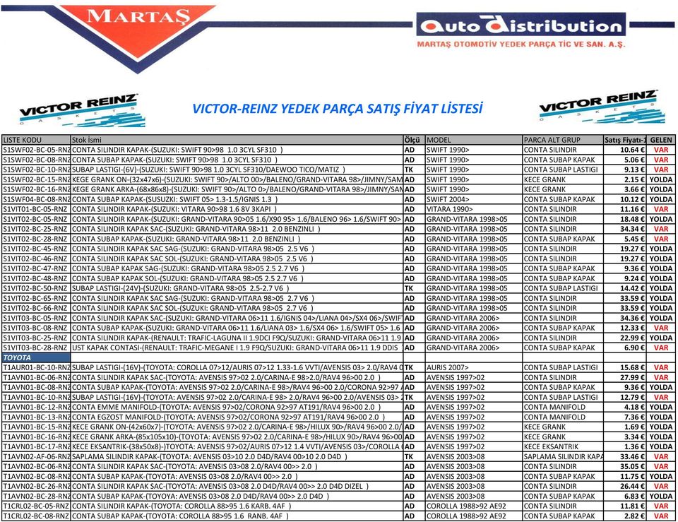 13 VAR S1SWF02-BC-15-RNZKEGE GRANK ON-(32x47x6)-(SUZUKI: SWIFT 90>/ALTO 00>/BALENO/GRAND-VITARA 98>/JIMNY/SAMURAI/CARRY AD SWIFT 00> 1990> KECE GRANK 2.