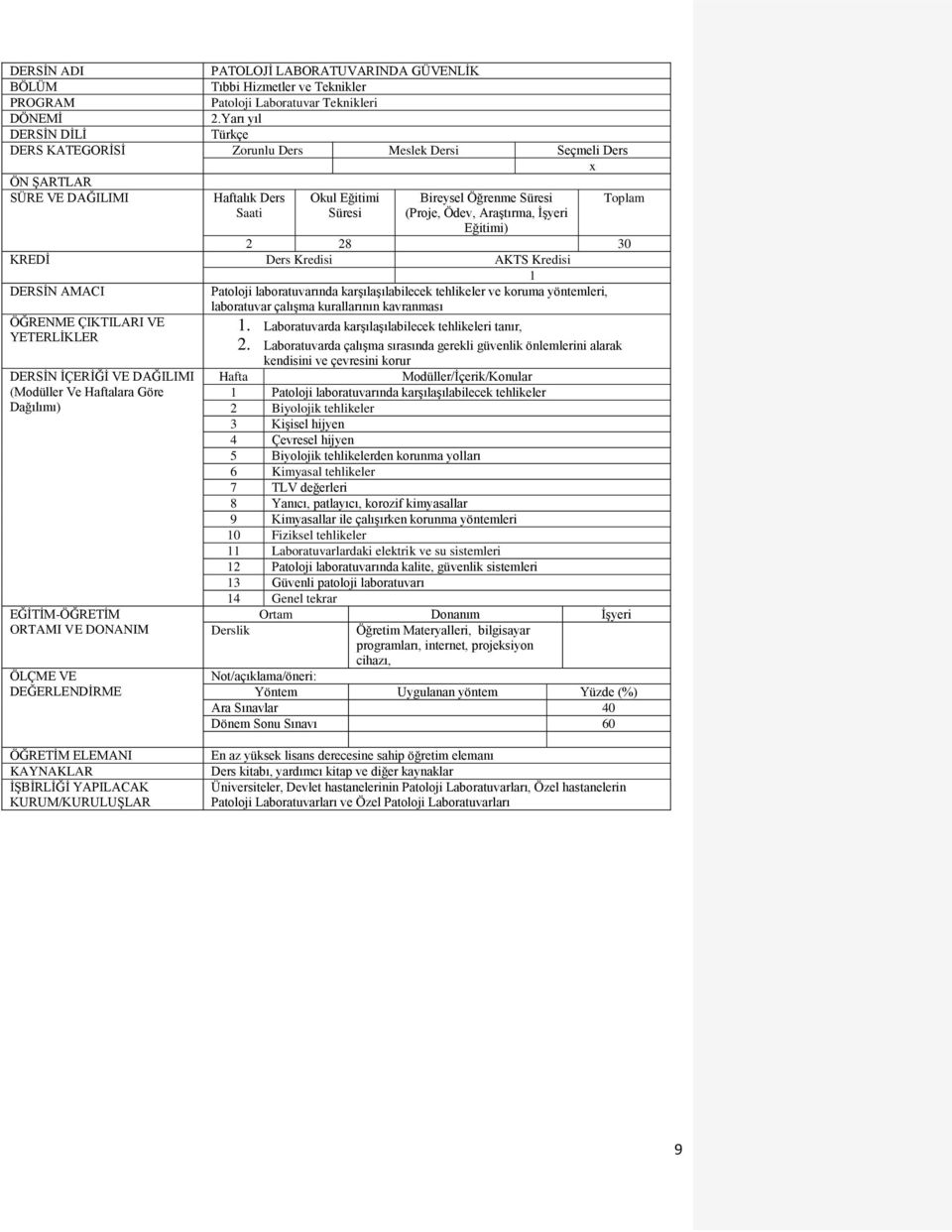 Kredisi 1 İN AMACI ÖĞRENME ÇIKTILARI YETERLİKLER İN İÇERİĞİ (Modüller Ve Haftalara Göre Dağılımı) -ÖĞRETİM ORTAMI Patoloji laboratuvarında karşılaşılabilecek tehlikeler ve koruma yöntemleri,