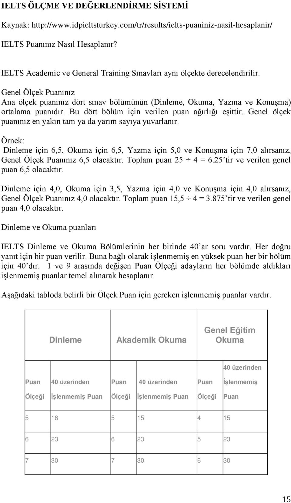 Bu dört bölüm için verilen puan ağırlığı eşittir. Genel ölçek puanınız en yakın tam ya da yarım sayıya yuvarlanır.