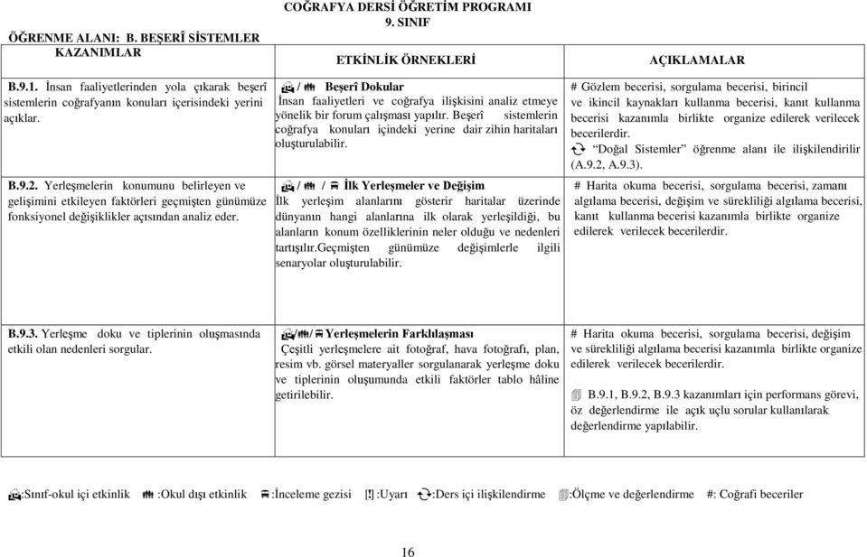 Yerleşmelerin konumunu belirleyen ve gelişimini etkileyen faktörleri geçmişten günümüze fonksiyonel değişiklikler açısından analiz eder.