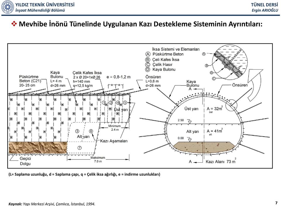 Saplama çapı, q = Çelik iksa ağırlığı, e = indirme