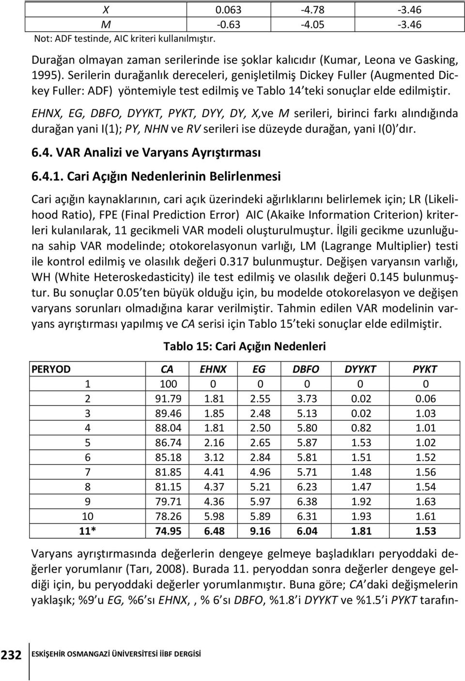 EHNX, EG, DBFO, DYYKT, PYKT, DYY, DY, X,ve M serileri, birinci farkı alındığında durağan yani I(1); PY, NHN ve RV serileri ise düzeyde durağan, yani I(0) dır. 6.4.