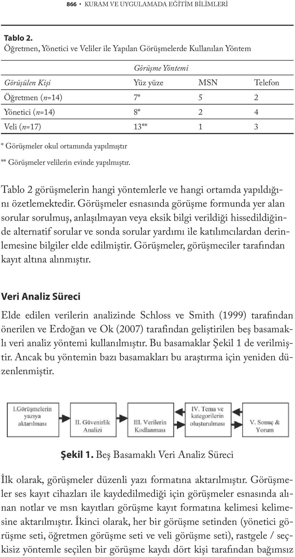 Görüşmeler okul ortamında yapılmıştır ** Görüşmeler velilerin evinde yapılmıştır. Tablo 2 görüşmelerin hangi yöntemlerle ve hangi ortamda yapıldığını özetlemektedir.