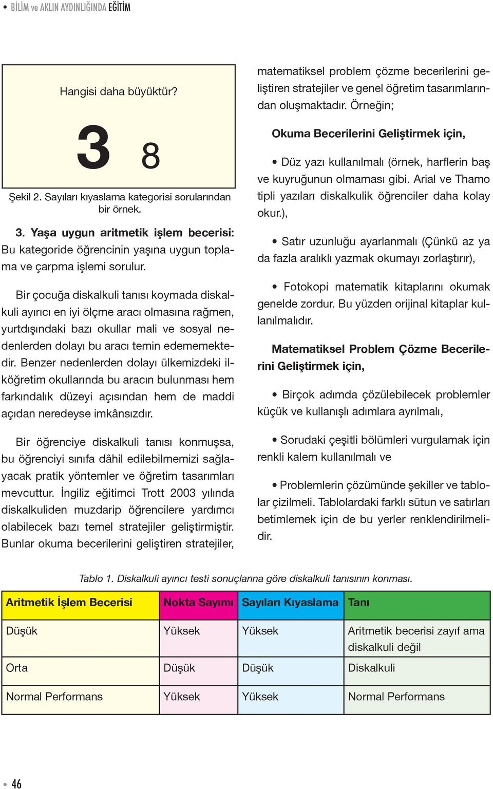 Benzer nedenlerden dolayı ülkemizdeki ilköğretim okullarında bu aracın bulunması hem farkındalık düzeyi açısından hem de maddi açıdan neredeyse imkânsızdır.