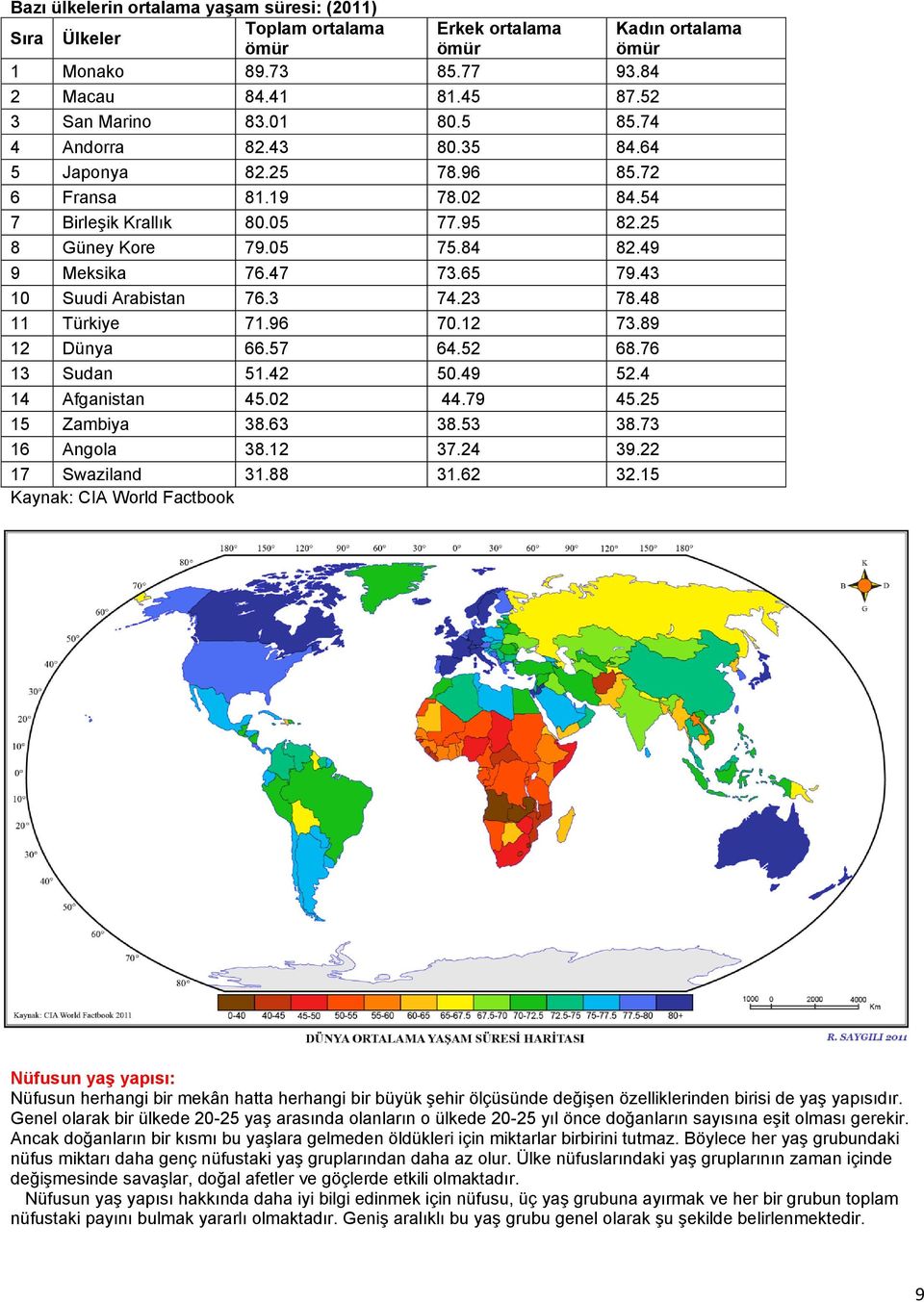 43 10 Suudi Arabistan 76.3 74.23 78.48 11 Türkiye 71.96 70.12 73.89 12 Dünya 66.57 64.52 68.76 13 Sudan 51.42 50.49 52.4 14 Afganistan 45.02 44.79 45.25 15 Zambiya 38.63 38.53 38.73 16 Angola 38.