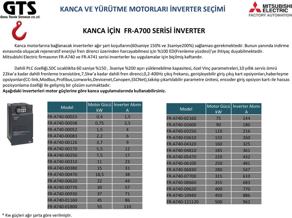 Mitsubishi Electric firmasının FR-A740 ve FR-A741 serisi inverterler bu uygulamalar için biçilmiş kaftandır.