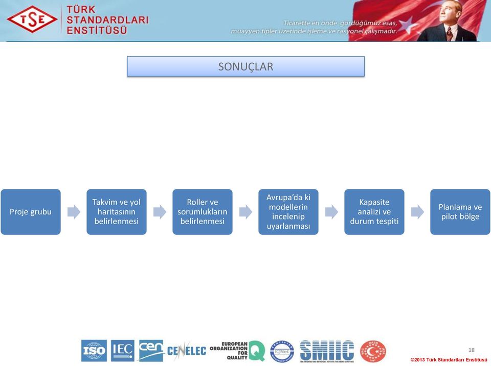 Avrupa da ki modellerin incelenip uyarlanması