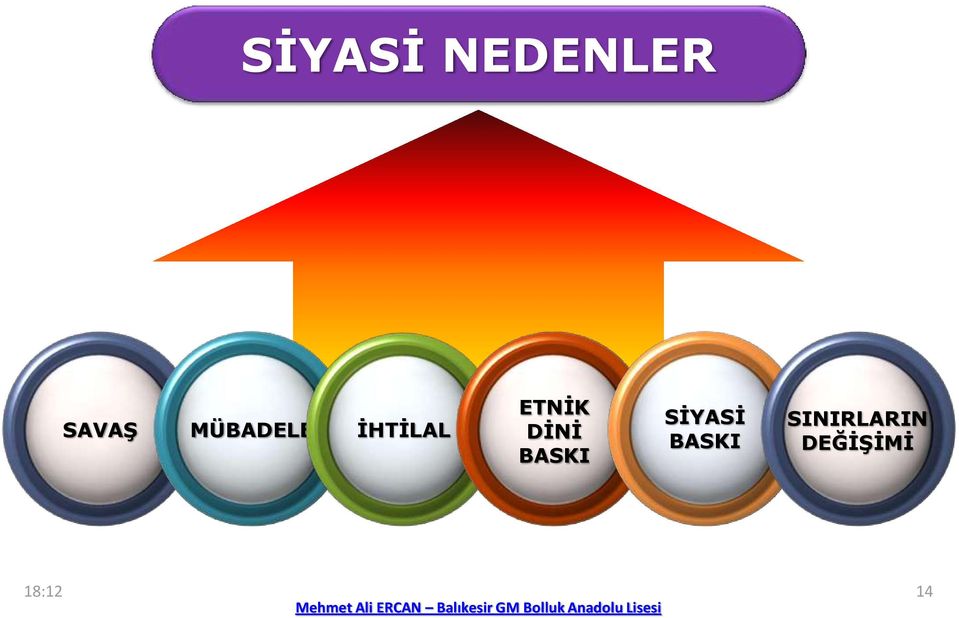 DİNİ BASKI SİYASİ BASKI