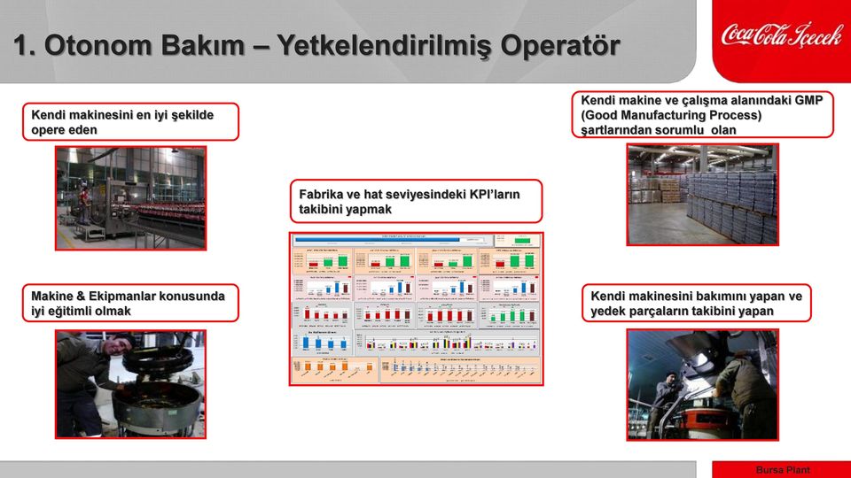 sorumlu olan Fabrika ve hat seviyesindeki KPI ların takibini yapmak Makine & Ekipmanlar