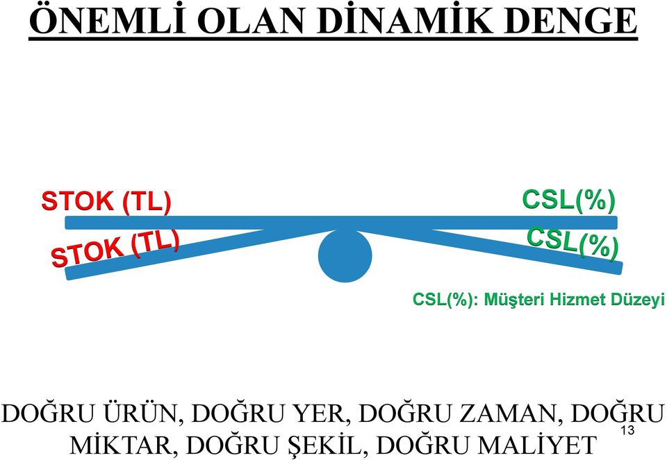 DOĞRU ÜRÜN, DOĞRU YER, DOĞRU ZAMAN,