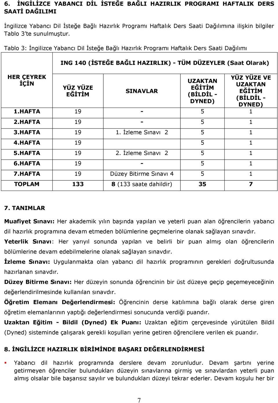 Tabl 3: İngilizce Yabancı Dil İsteğe Bağlı Hazırlık Prgramı Haftalık Ders Saati Dağılımı HER ÇEYREK İÇİN ING 140 (İSTEĞE BAĞLI HAZIRLIK) - TÜM DÜZEYLER (Saat Olarak) YÜZ YÜZE EĞİTİM SINAVLAR UZAKTAN