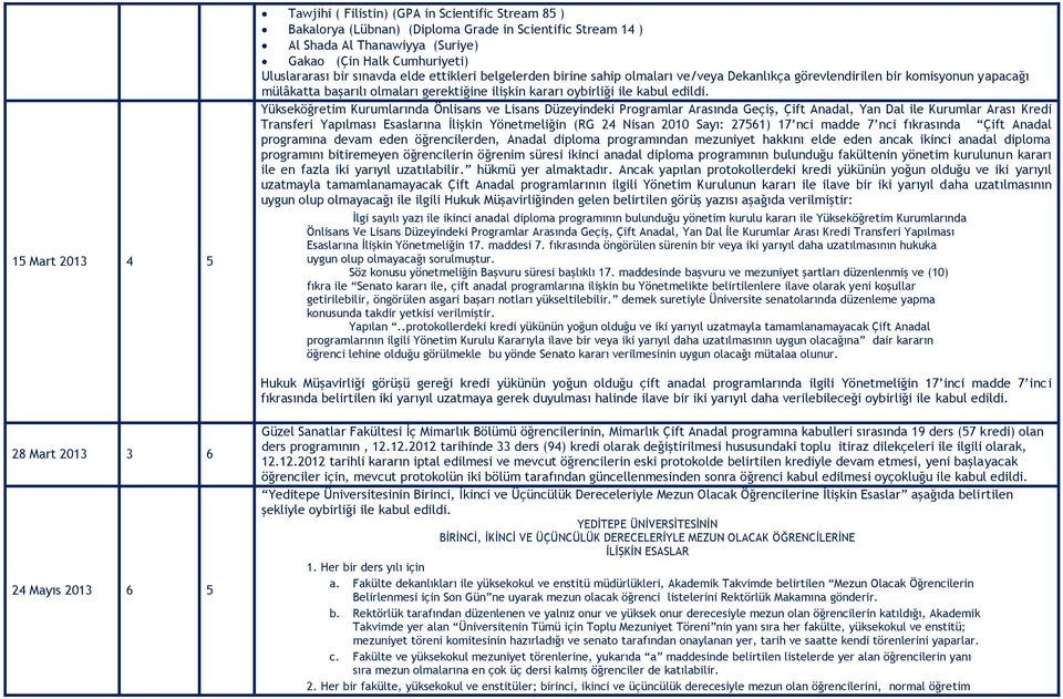 Yükseköğretim Kurumlarında Önlisans ve Lisans Düzeyindeki Programlar Arasında Geçiş, Çift Anadal, Yan Dal ile Kurumlar Arası Kredi Transferi Yapılması Esaslarına İlişkin Yönetmeliğin (RG 24 Nisan