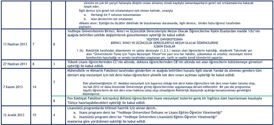 Eşitliğin bu ölçütler dahilinde de bozulmaması durumunda, ilgili derece, birden fazla öğrenci tarafından paylaşılır.