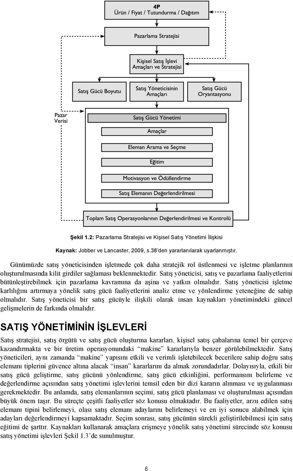 Satış yöneticisi, satış ve pazarlama faaliyetlerini bütünleştirebilmek için pazarlama kavramına da aşina ve yatkın olmalıdır.