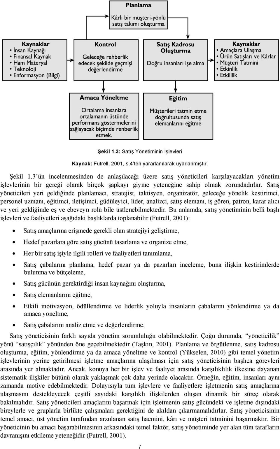 Satış yöneticileri yeri geldiğinde planlamacı, stratejist, taktisyen, organizatör, geleceğe yönelik kestirimci, personel uzmanı, eğitimci, iletişimci, güdüleyici, lider, analizci, satış elemanı, iş