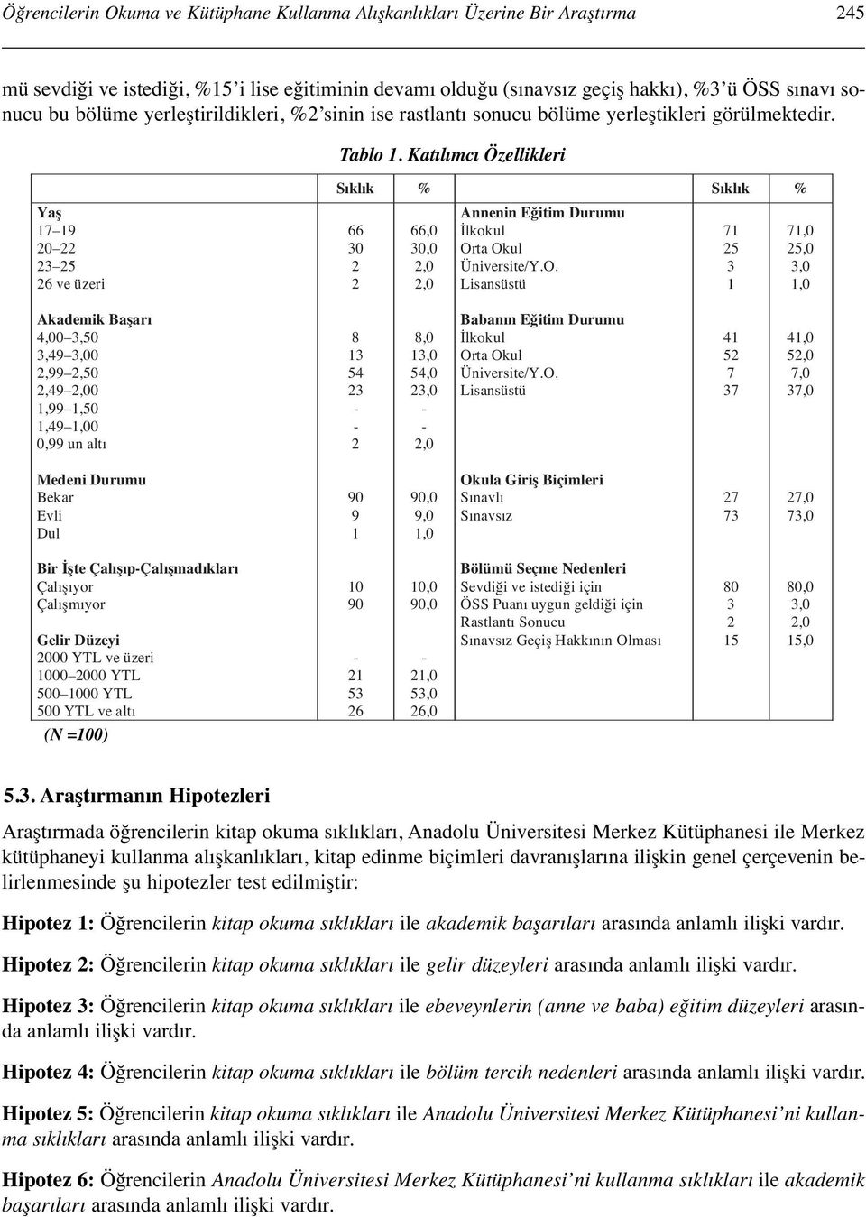 Katılımcı Özellikleri Ya 17 19 20 22 23 25 26 ve üzeri Sıklık % Sıklık % 66 30 2 2 66,0 30,0 2,0 2,0 Annenin E itim Durumu lkokul Or