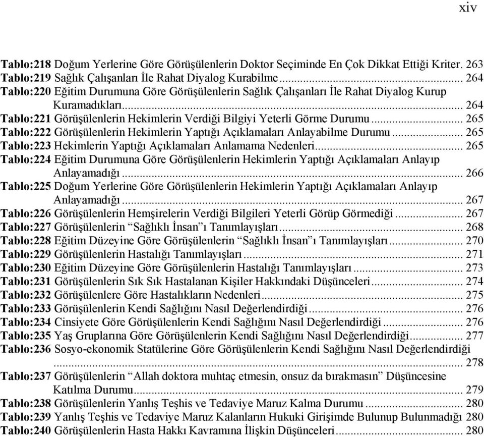 .. 265 Tablo:222 Görüşülenlerin Hekimlerin Yaptığı Açıklamaları Anlayabilme Durumu... 265 Tablo:223 Hekimlerin Yaptığı Açıklamaları Anlamama Nedenleri.