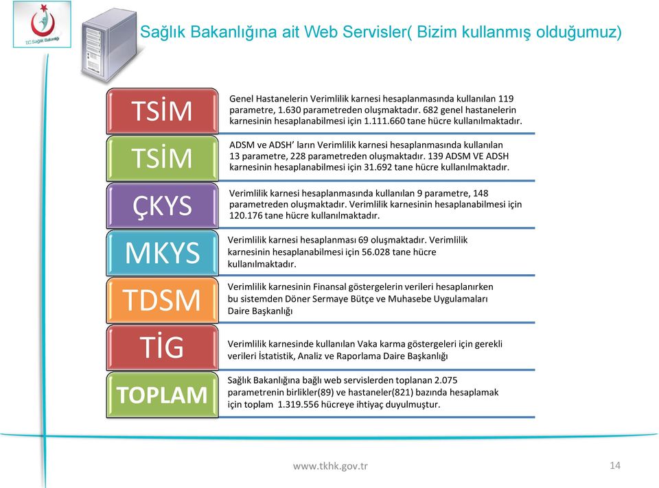 ADSM ve ADSH ların Verimlilik karnesi hesaplanmasında kullanılan 13 parametre, 228 parametreden oluşmaktadır. 139 ADSM VE ADSH karnesinin hesaplanabilmesi için 31.692 tane hücre kullanılmaktadır.