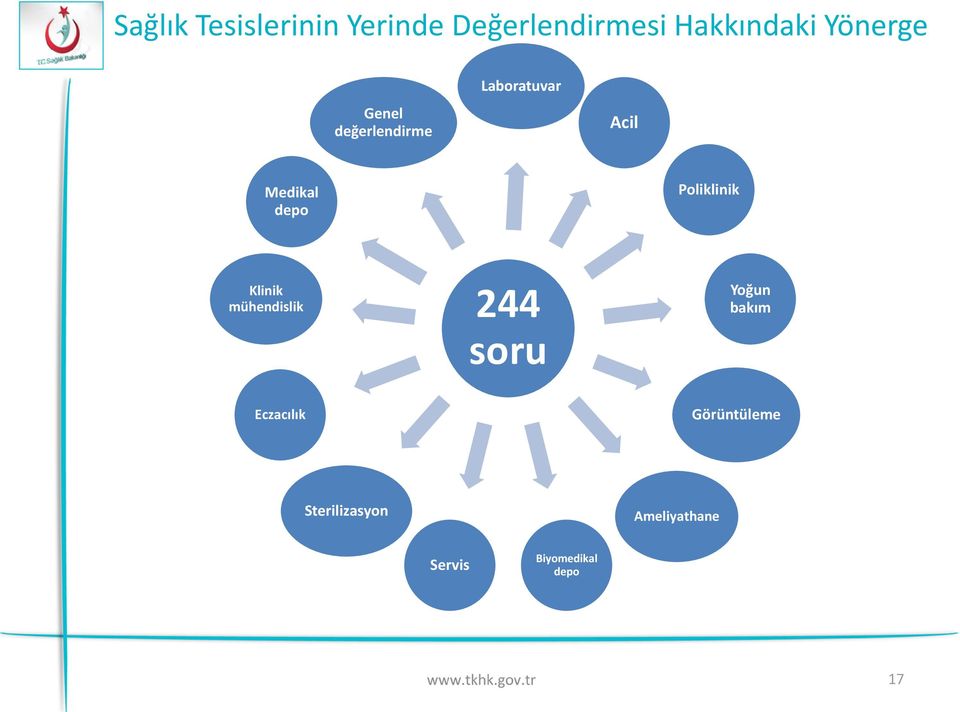 Poliklinik Klinik mühendislik 244 soru Yoğun bakım