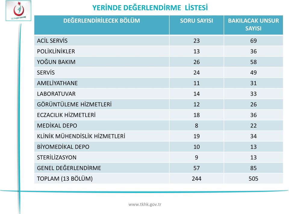 33 GÖRÜNTÜLEME HİZMETLERİ 12 26 ECZACILIK HİZMETLERİ 18 36 MEDİKAL DEPO 8 22 KLİNİK MÜHENDİSLİK