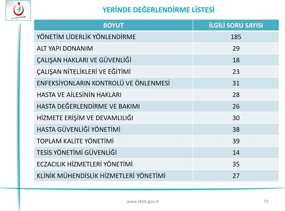 HAKLARI 28 HASTA DEĞERLENDİRME VE BAKIMI 26 HİZMETE ERİŞİM VE DEVAMLILIĞI 30 HASTA GÜVENLİĞİ YÖNETİMİ 38 TOPLAM